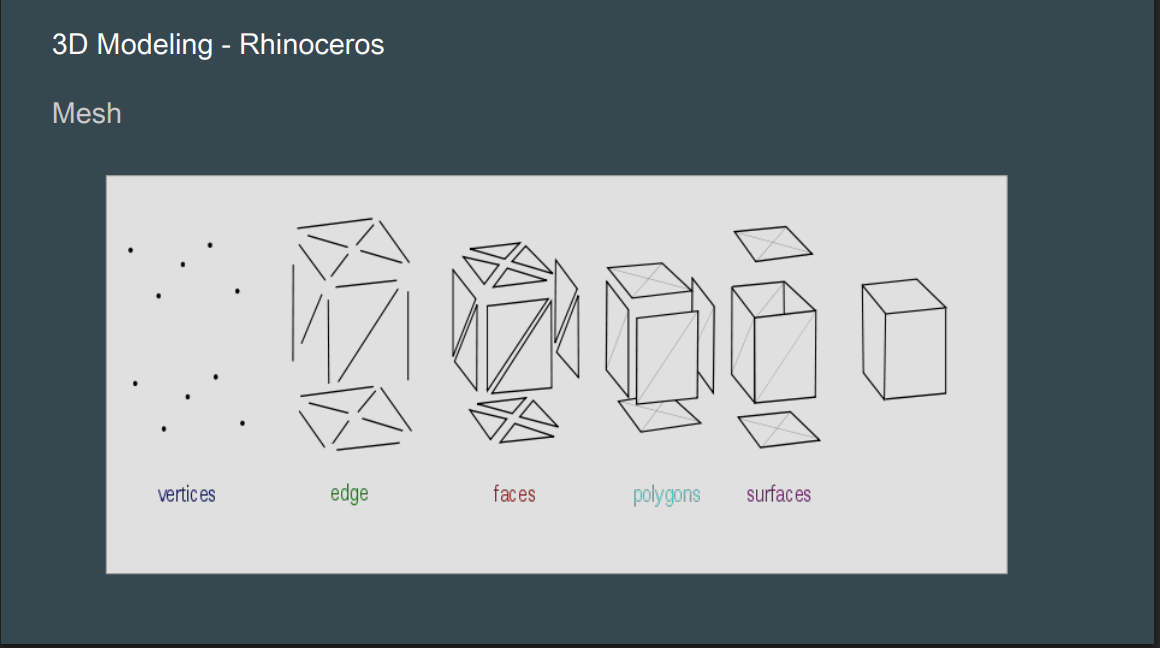 ilustração retirada da apresentação