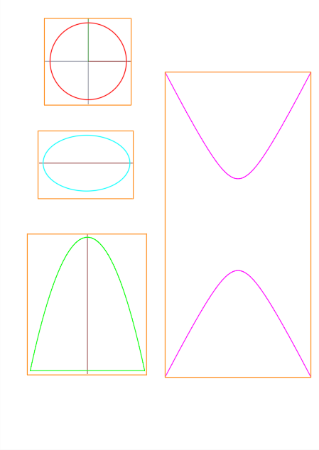 Viewport das cónicas